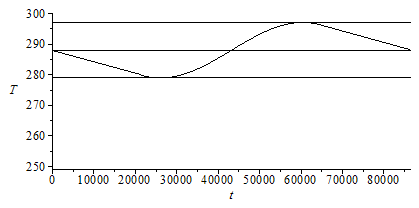 Plot_2d