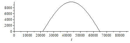 Plot_2d