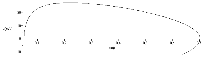 Plot_2d