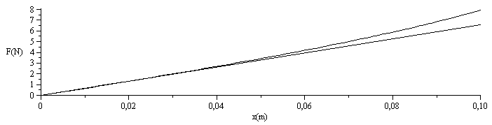 Plot_2d
