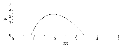 Plot_2d