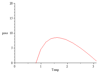Plot_2d