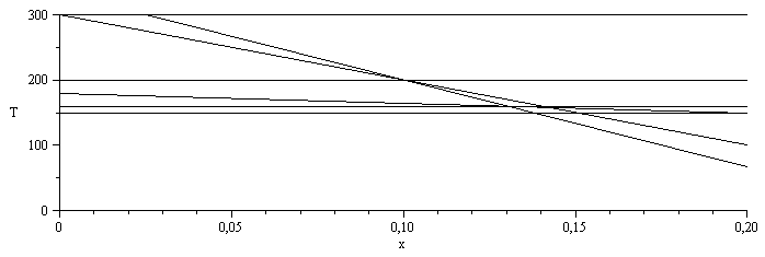 Plot_2d