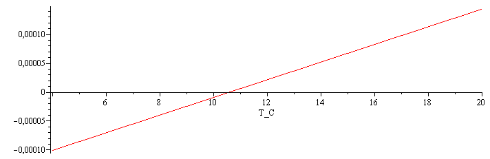 Plot_2d