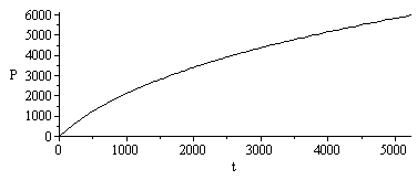 Plot_2d