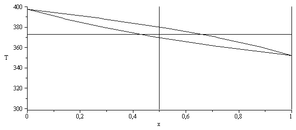 Plot_2d
