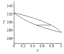 Plot_2d
