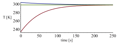 Plot_2d