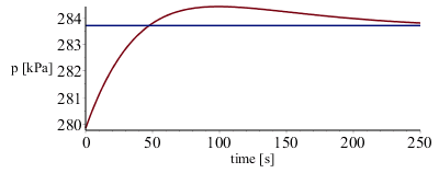 Plot_2d