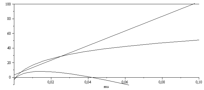 Plot_2d