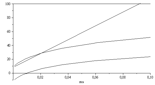 Plot_2d