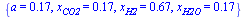 {a = .17, x[CO2] = .17, x[H2] = .67, x[H2O] = .17}