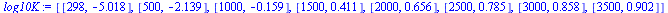 [[298, -5.018], [500, -2.139], [1000, -.159], [1500, .411], [2000, .656], [2500, .785], [3000, .858], [3500, .902]]