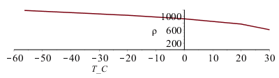 Plot_2d