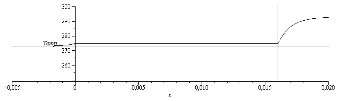 Plot_2d