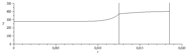 Plot_2d
