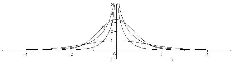 Plot_2d