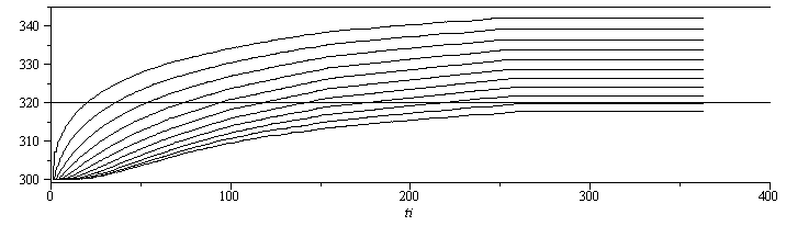 Plot_2d