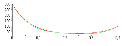 Plot_2d