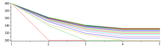 Plot_2d