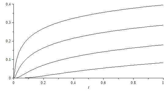 Plot_2d