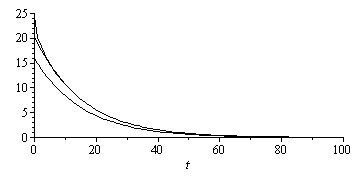 Plot_2d