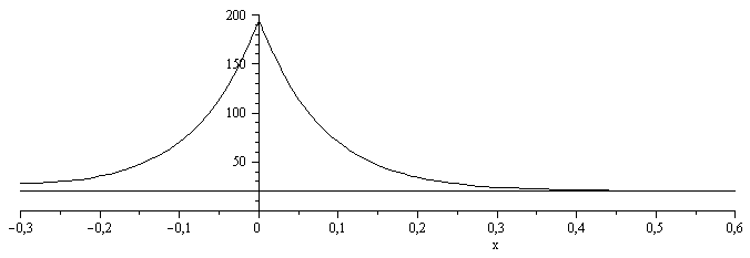 Plot_2d