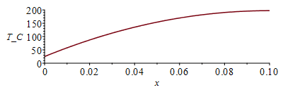 Plot_2d