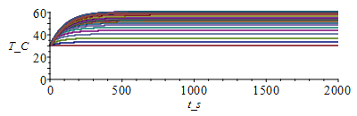 Plot_2d