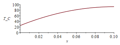 Plot_2d