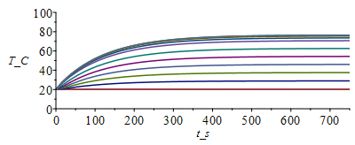 Plot_2d