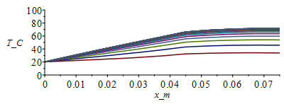 Plot_2d
