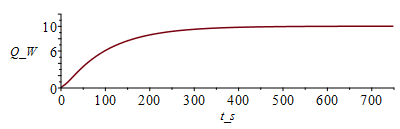 Plot_2d