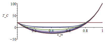 Plot_2d
