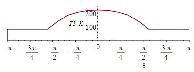 Plot_2d