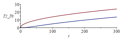 Plot_2d