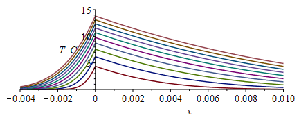 Plot_2d