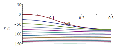 Plot_2d