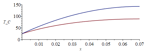 Plot_2d
