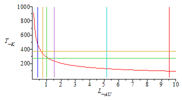 Plot_2d