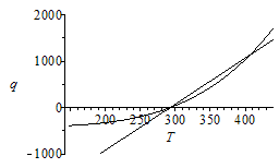 Plot_2d