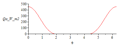 Plot_2d