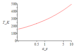 Plot_2d