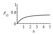 Plot_2d