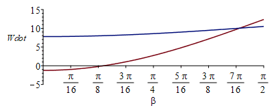 Plot_2d