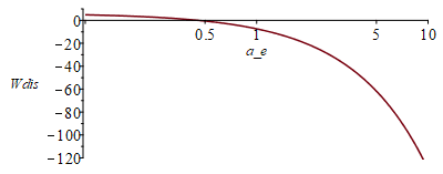 Plot_2d