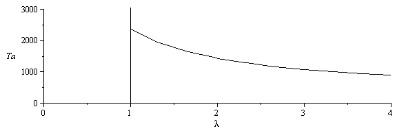 Plot_2d