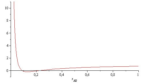 Plot_2d