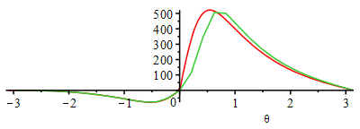 Plot_2d