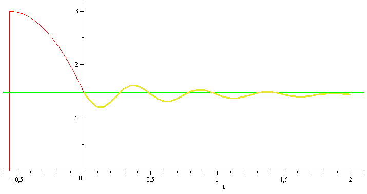 Plot_2d